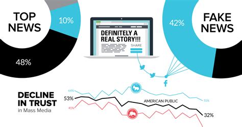 re state watcher fake news|The Real Impact of Fake News: The Rise of Political .